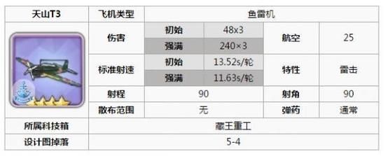 碧蓝航线毕业航母装备怎么出？