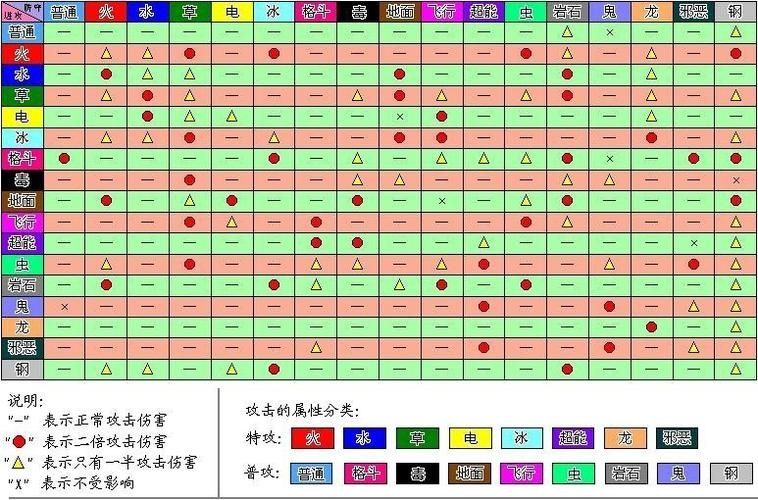 球球大作战超新星挑战玩法及奖励介绍