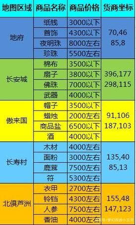 梦幻西游伤人攻略