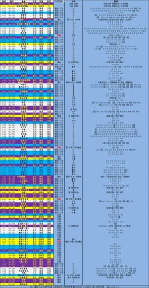 碧蓝航线国庆活动打捞表