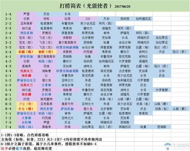 碧蓝航线国庆活动打捞表