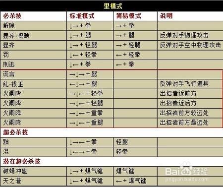 格斗之皇打好公会战必备的两个技巧