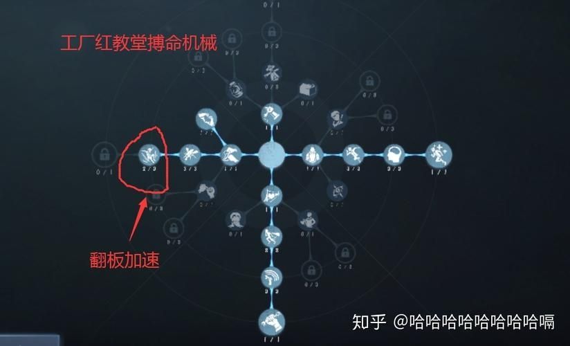 第五人格机械师天赋怎么加点？