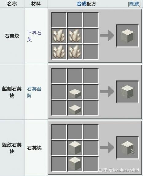 我的世界空岛下界石英怎么得