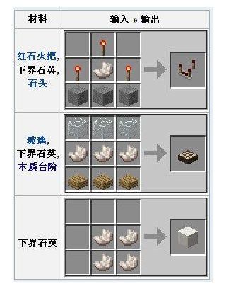 我的世界空岛下界石英怎么得