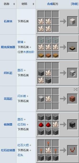 我的世界空岛下界石英怎么得