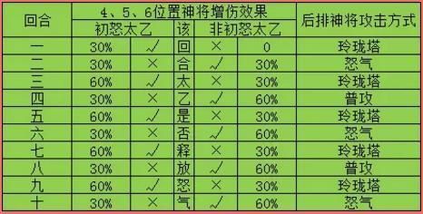 封神召唤师蚩尤复生攻略