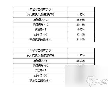 王者荣耀峡谷寻宝活动终极奖励是什么？