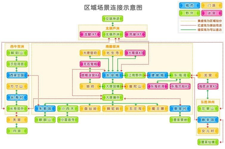 梦幻西游地图表