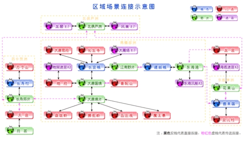 梦幻西游地图表