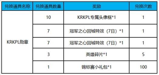 王者荣耀第二届kpl专属头像框怎么获得方法