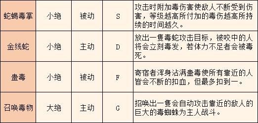 叛逆性百万亚瑟王魔鬼训练营狮子兽克制技巧