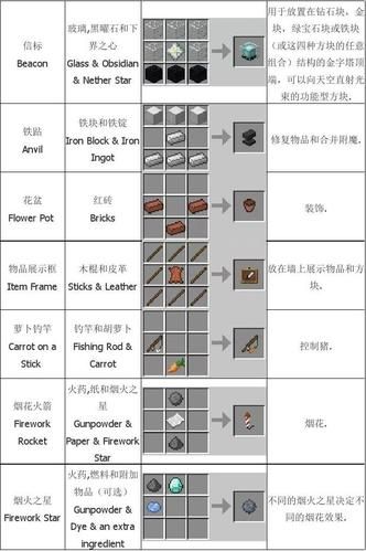 我的世界怎么查看东西合成方法