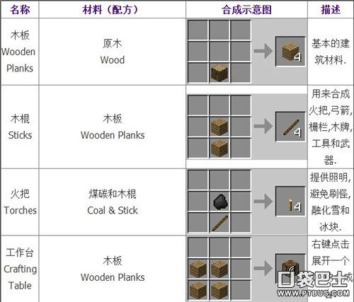 我的世界怎么查看东西合成方法