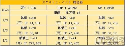 FGO骷髅狩猎本典位级攻略