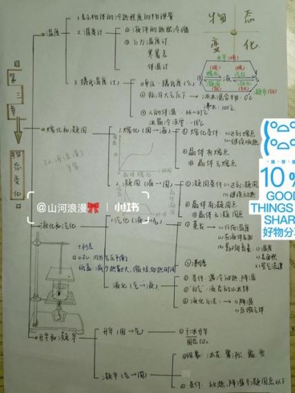 物理画线第3关通关攻略