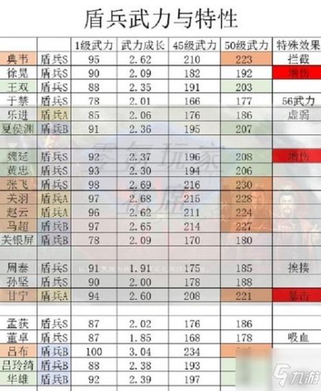 三国志2017手游如何搭配军械