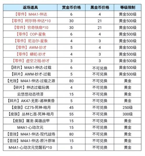 绝地求生全军出击新功能道具分解兑换系统介绍