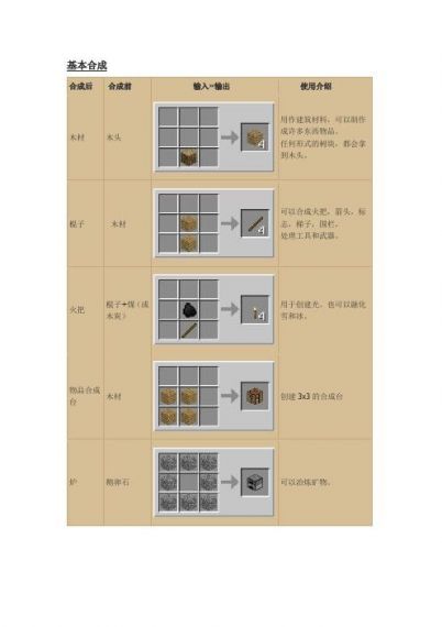 我的世界材料怎么无限