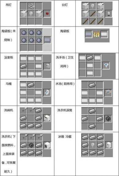 活下去手游家具升级所需材料一览