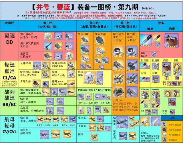 孤岛惊魂5武器槽位解锁方法