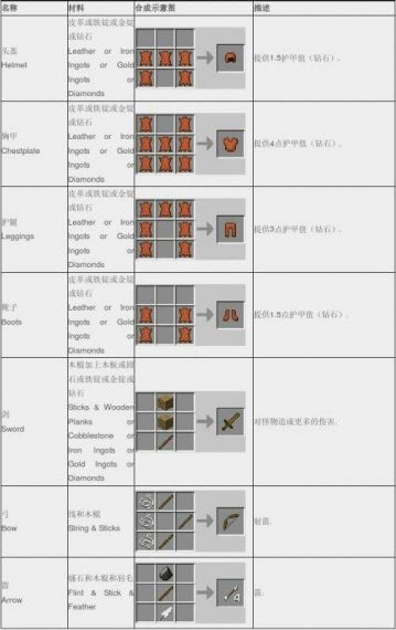 电脑版我的世界怎么合成信标