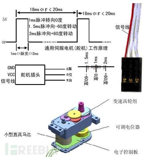 我的世界怎么连接发电机