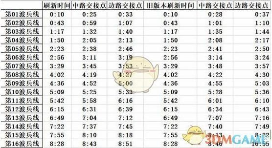 王者荣耀一小时刷4000金币方法：速刷稷下战场