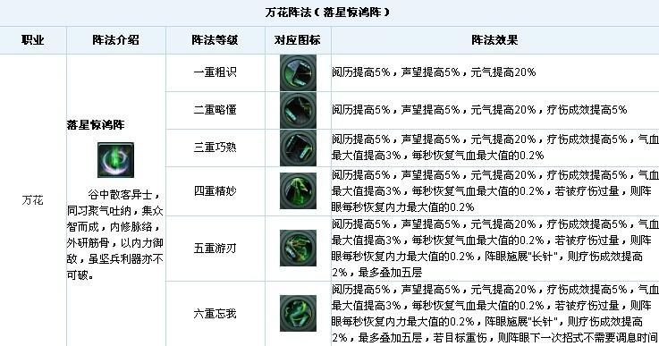 寻仙手游奇门游侠法宝技能用哪个好？