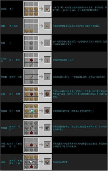 我的世界机械方块怎么合成