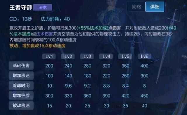 王者荣耀嬴政6月怎么上分