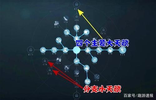 第五人格求生者天赋点怎么加？