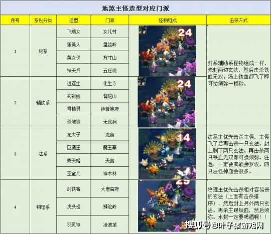 梦幻西游手游地煞手册获取攻略