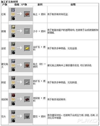 我的世界治练炉怎么烧铁