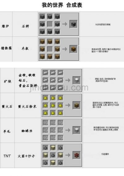 我的世界1.9酿造怎么合成表