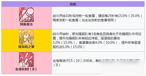 碧蓝航线技能怎么解锁