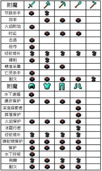 我的世界怎么附魔6种属性