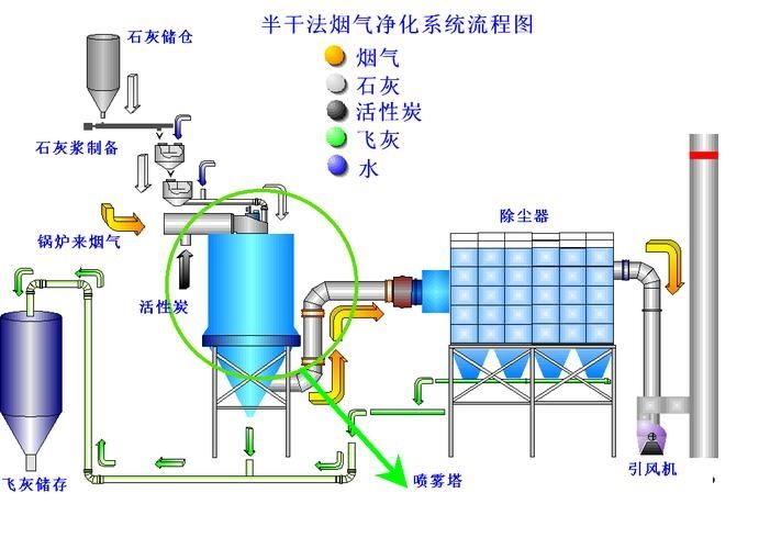 我的世界工业1流体管道怎么做