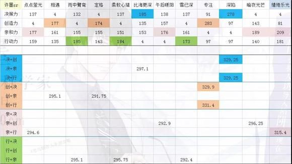 恋与制作人桃之夭夭卡牌属性一览