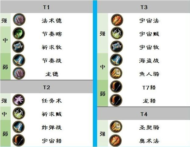 炉石传说6月新版快攻德卡组