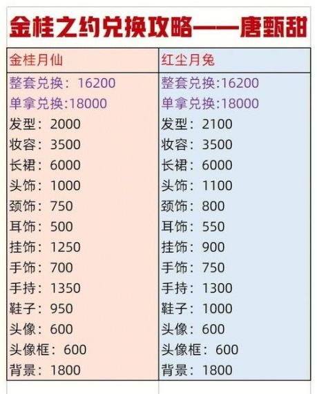 天龙八部手游一千零一个愿望活动玩法攻略