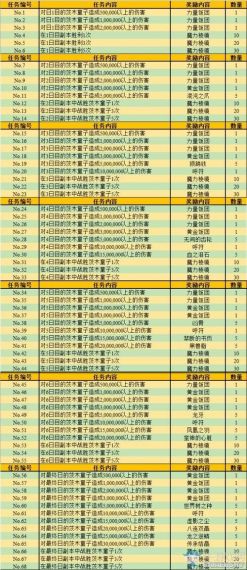 FGO罗生门活动能换哪些材料