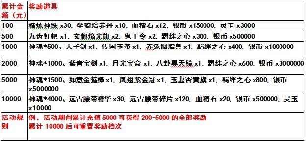 真龙霸业预约礼包领取攻略