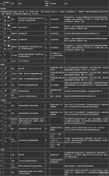 我的世界1.7.10附魔怎么看