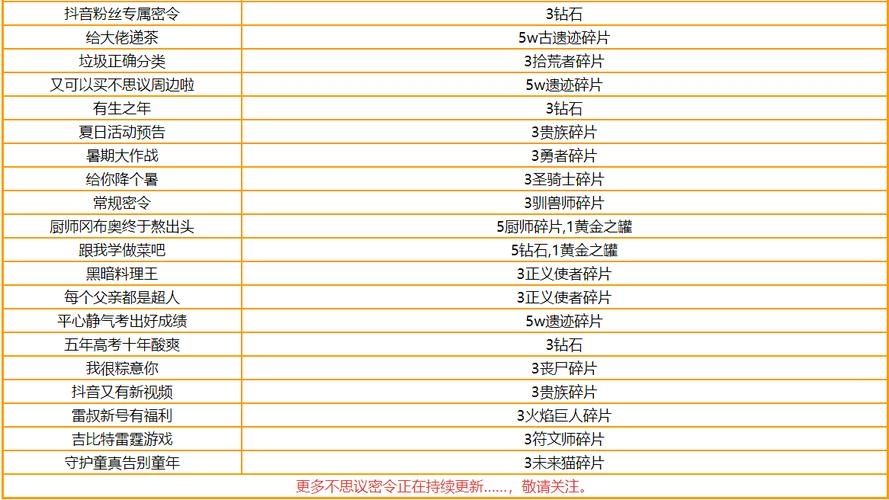 不思议迷宫3月7日三选一密令分享