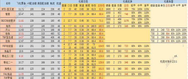 碧蓝航线新版防空怎么计算