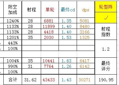 碧蓝航线新版防空怎么计算