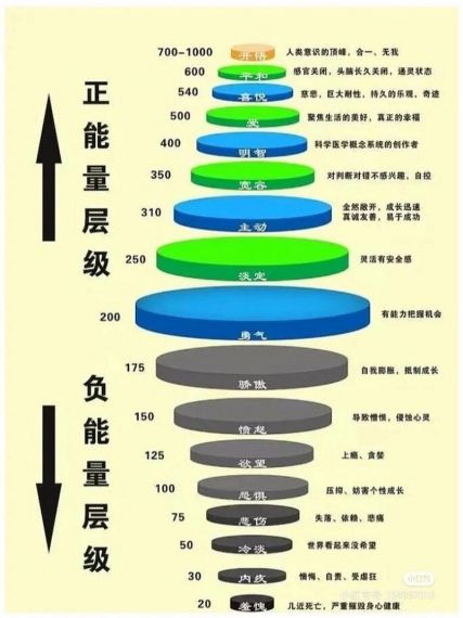 王者荣耀能量和法力值有什么区别