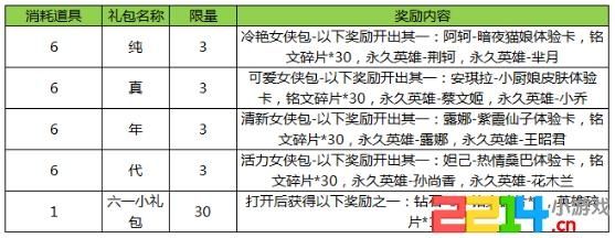 王者荣耀纯真年代宝箱兑换哪个好