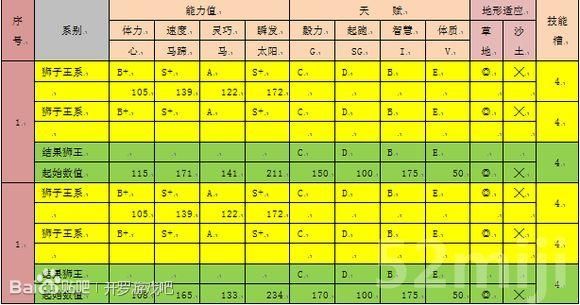 楚留香手游马匹驯养方法